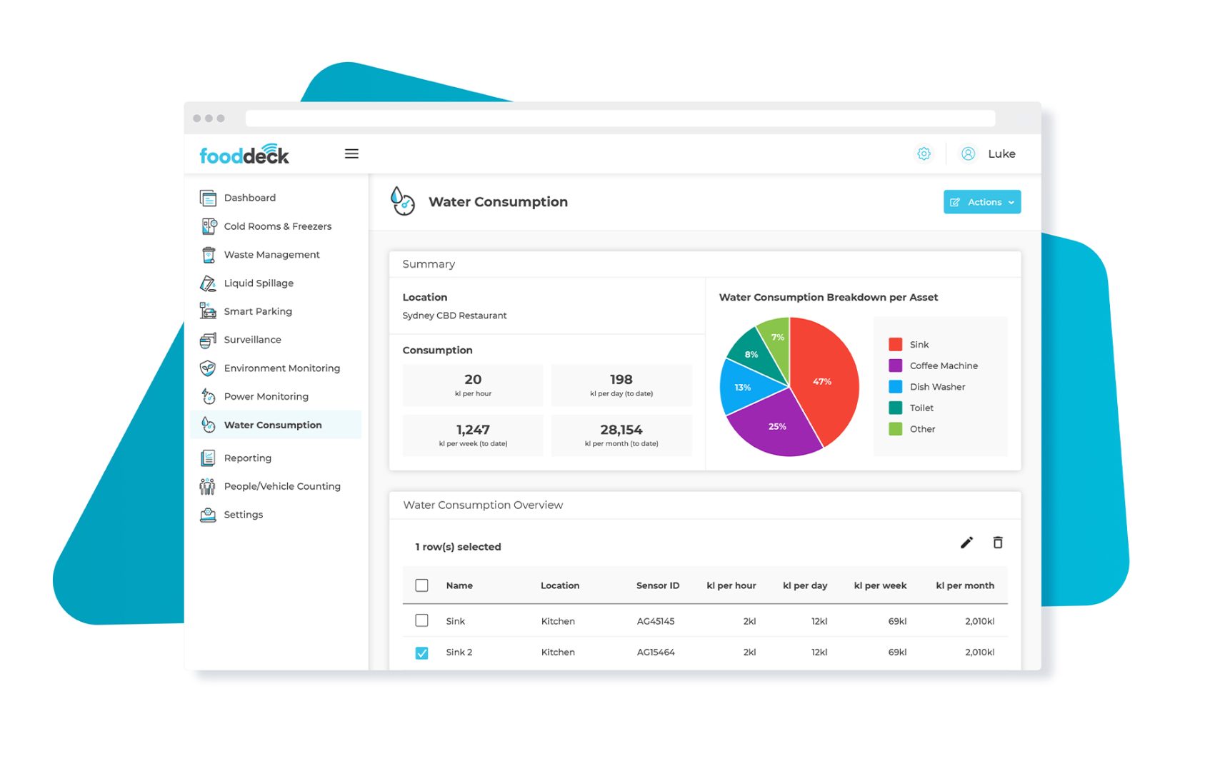 FD-Water-Consumption-Website-Image-2