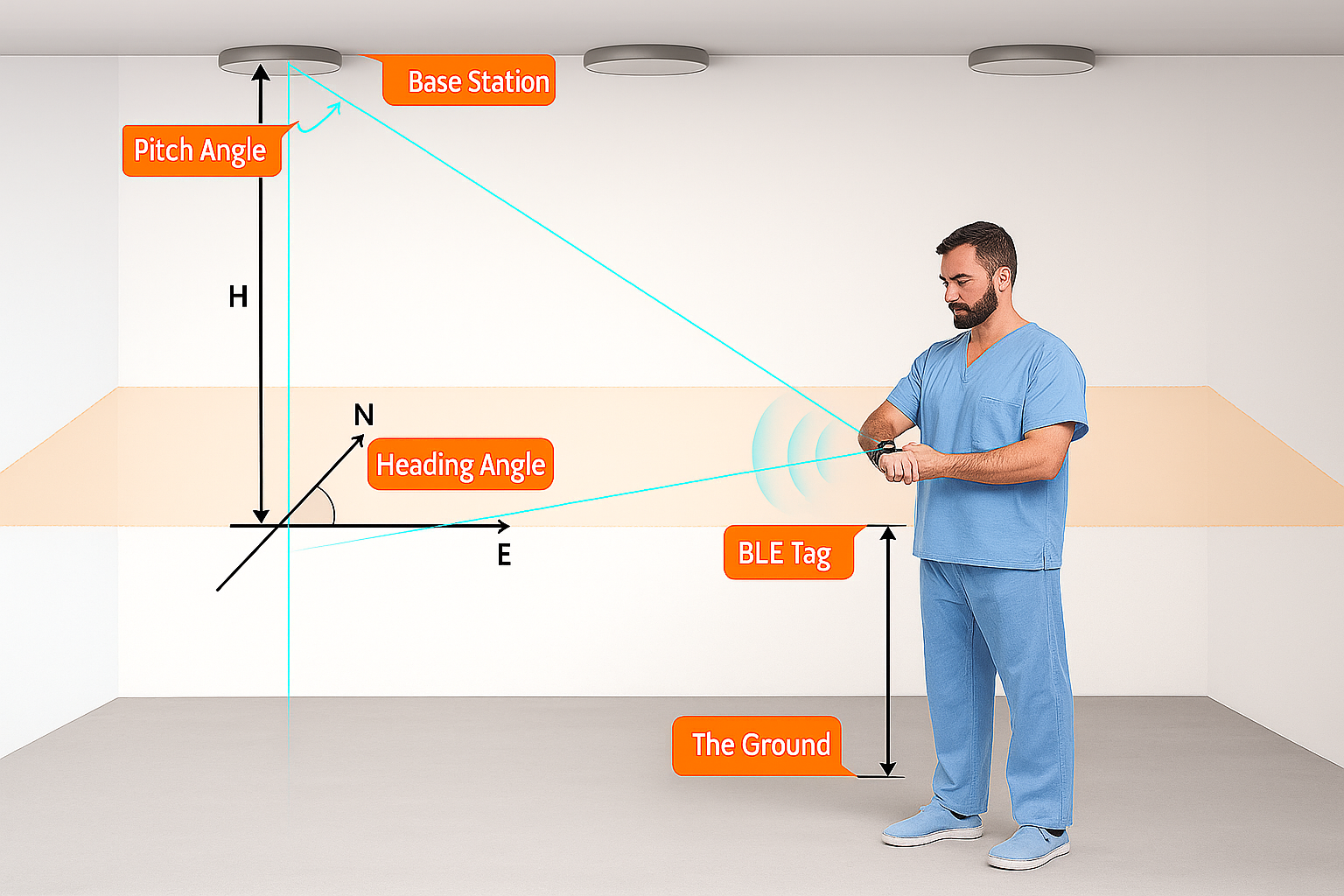 patient tracker signals