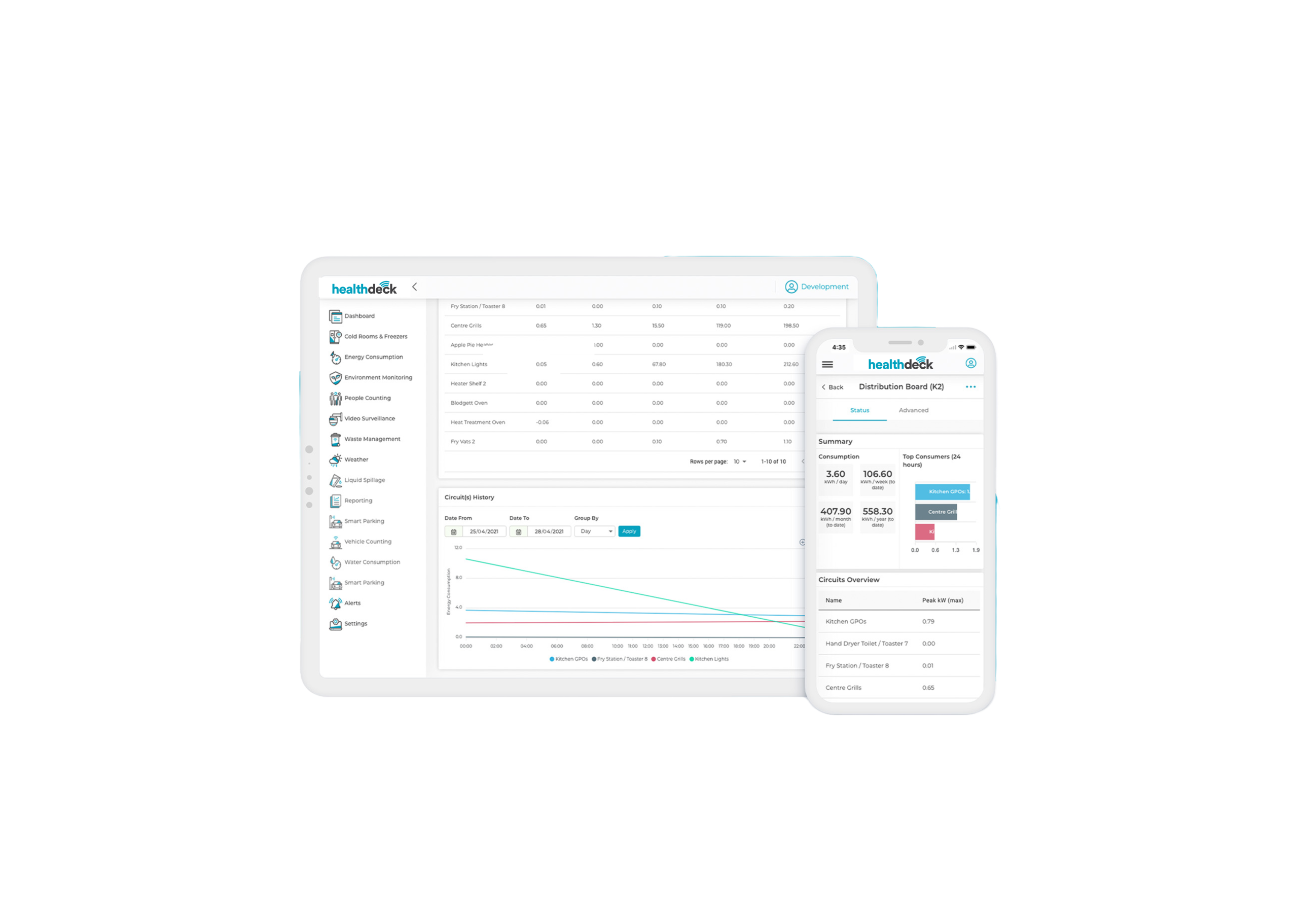 HD -energy consumption ps